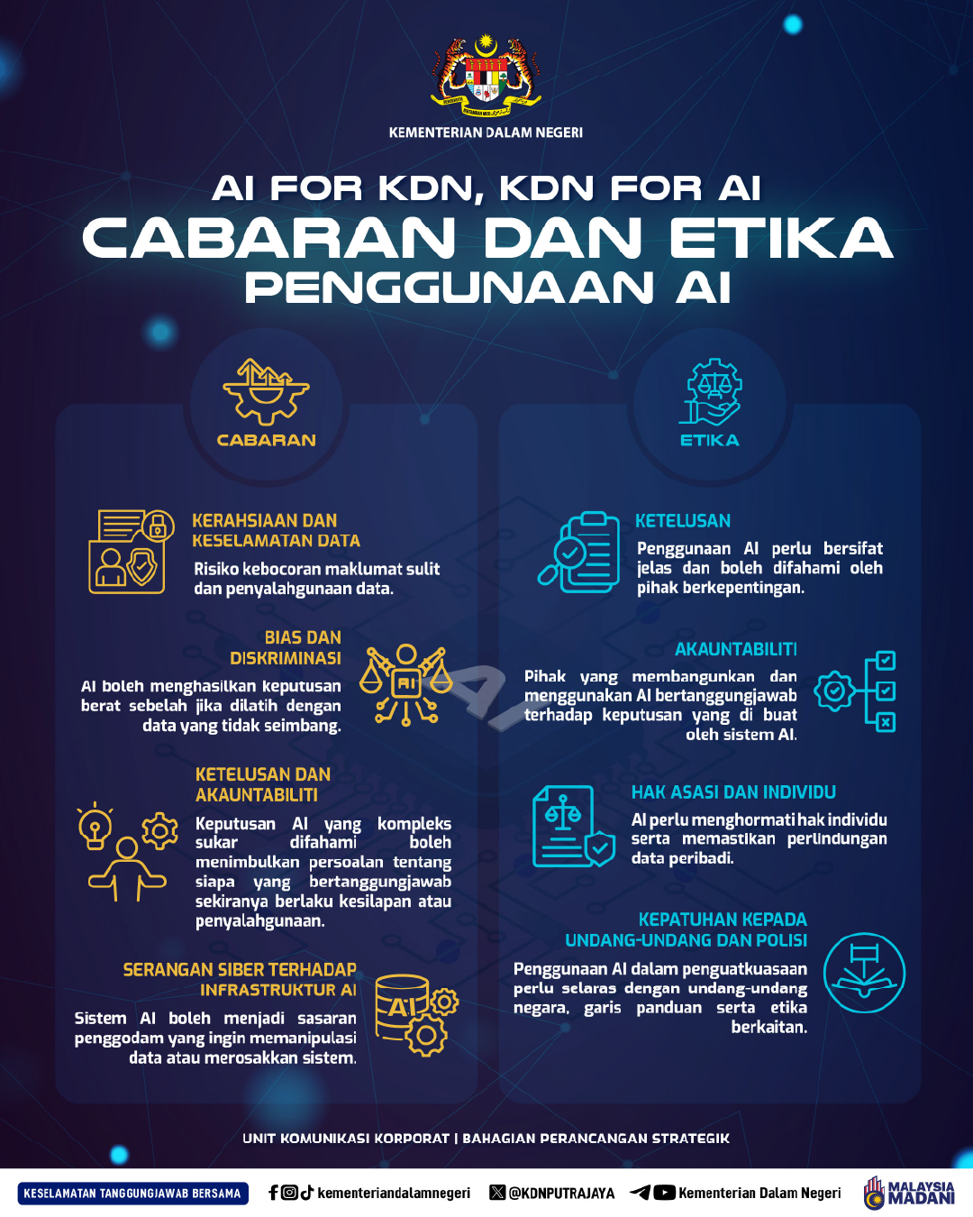 Info KDN AI