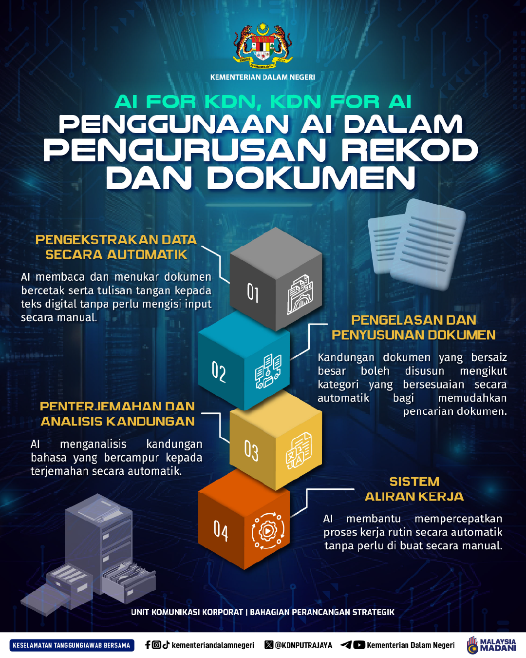 Info KDN AI