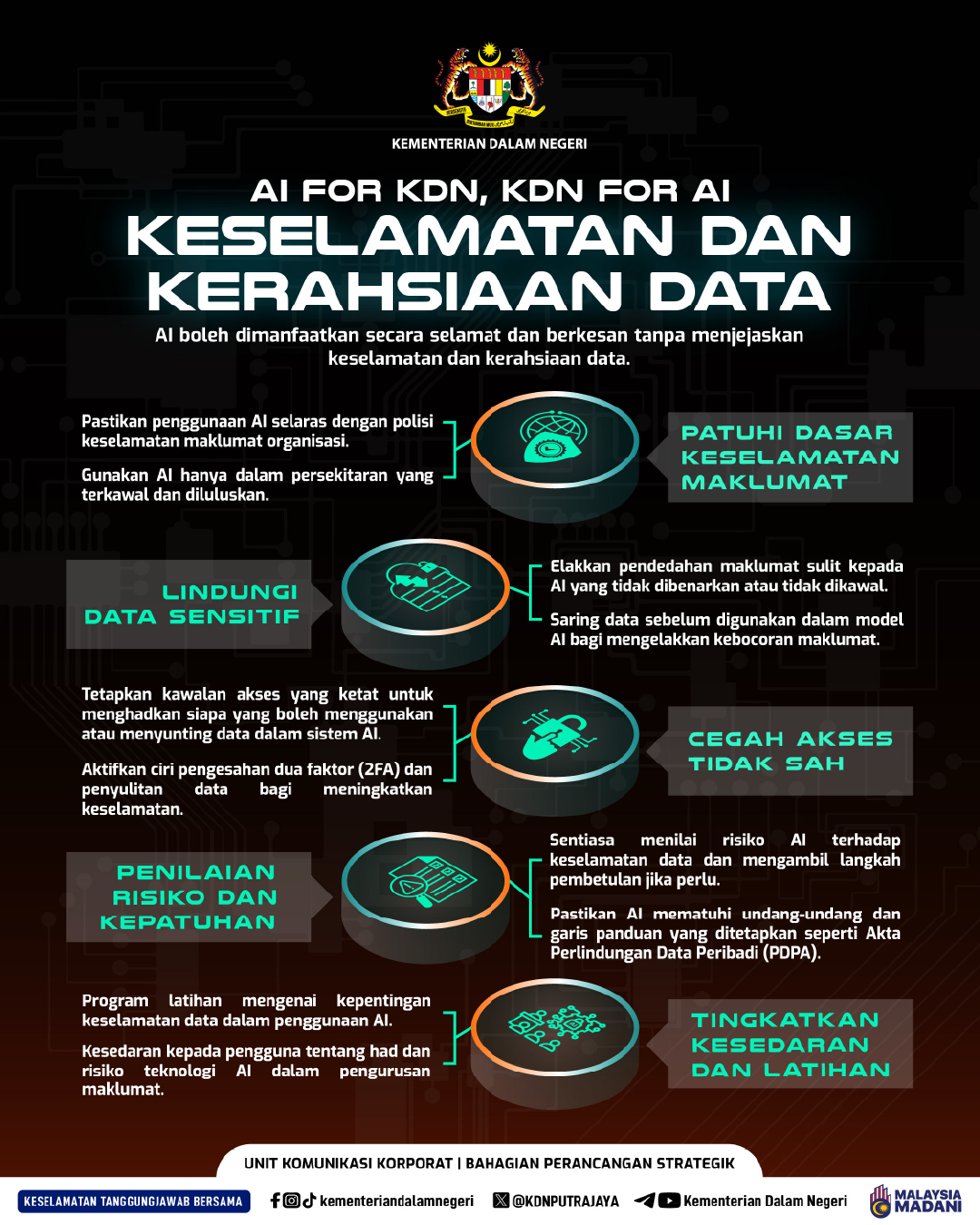 Info KDN AI