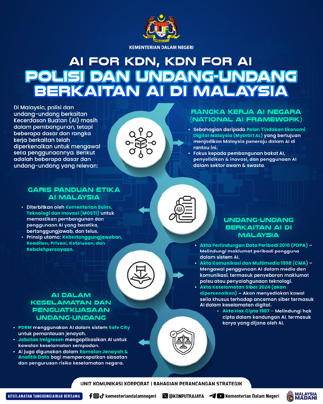 Info KDN AI