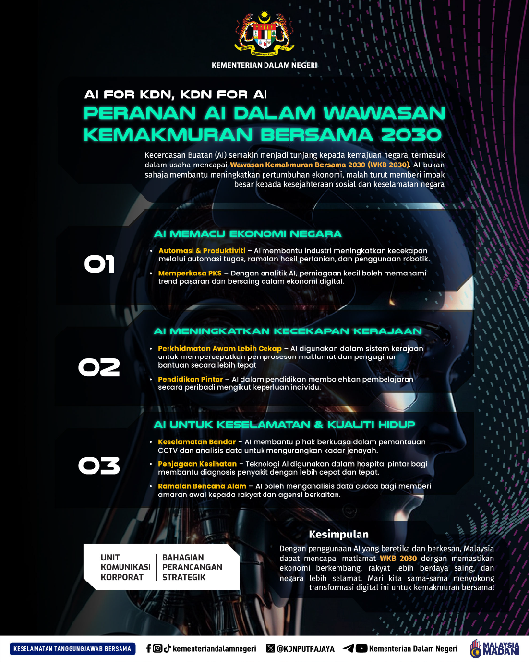 Info KDN AI