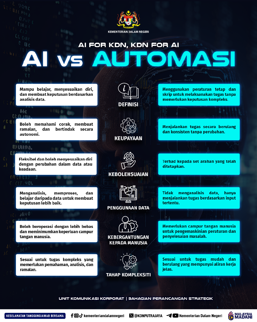 Info KDN AI