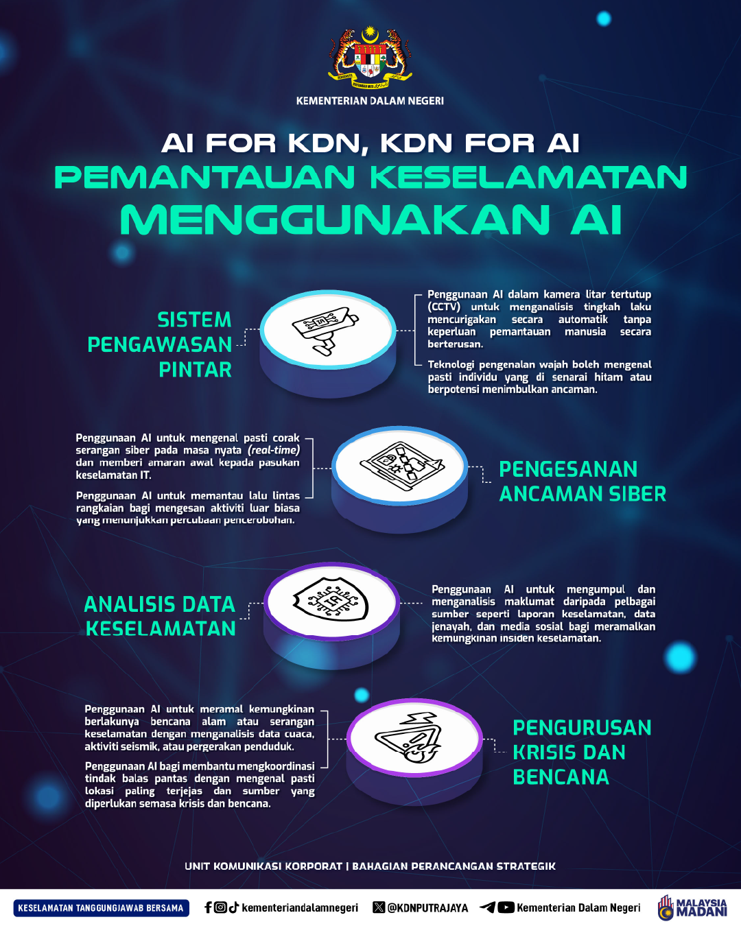 Info KDN AI