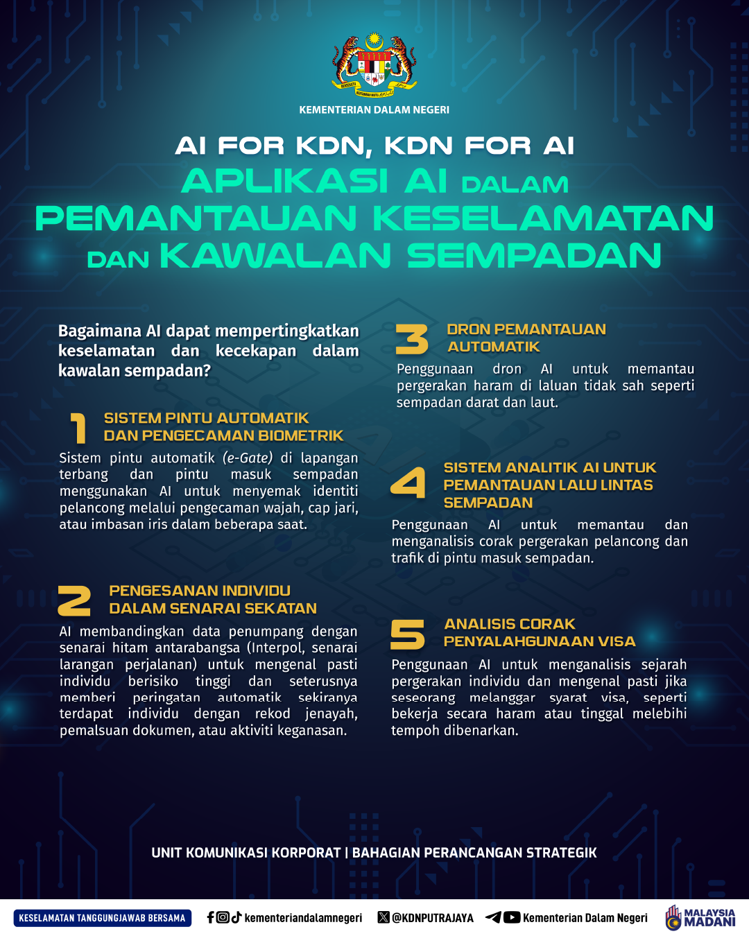 Info KDN AI