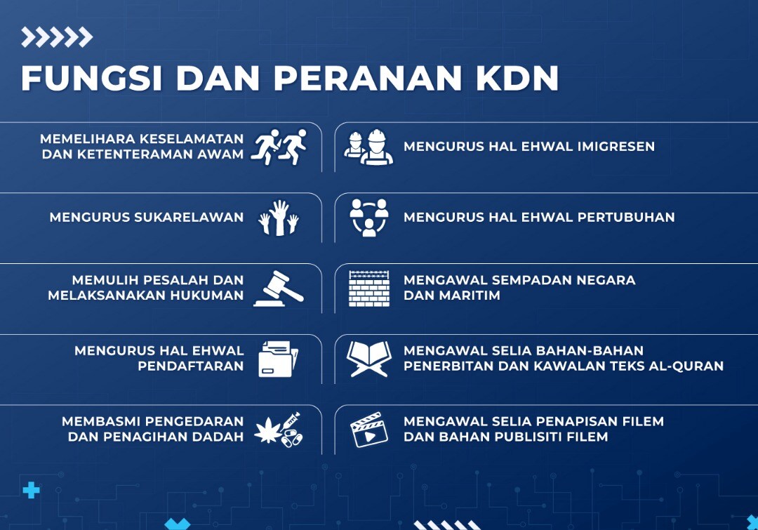 Senarai kementerian di malaysia 2021